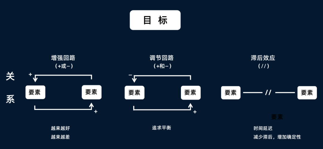 如何系统思考，纵观全局？｜系统思维